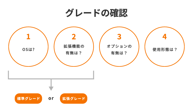HULFT10の価格を算出するための4つの要素