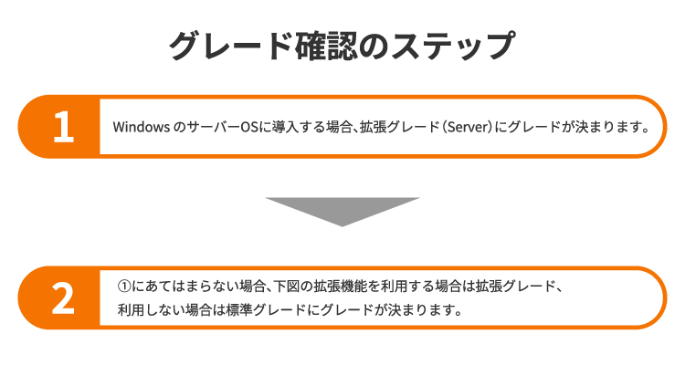 グレード確認のステップ