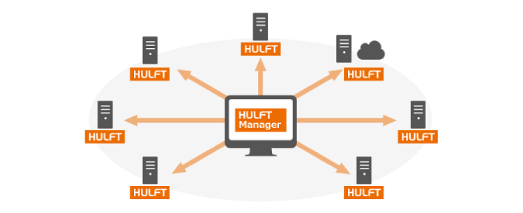 HULFT Managerを利用した一括管理