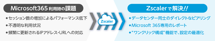 Microsoft365利用時の課題