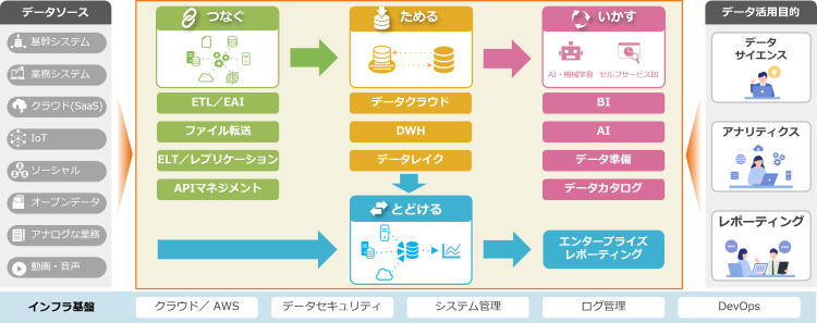 aebispoint１全体像