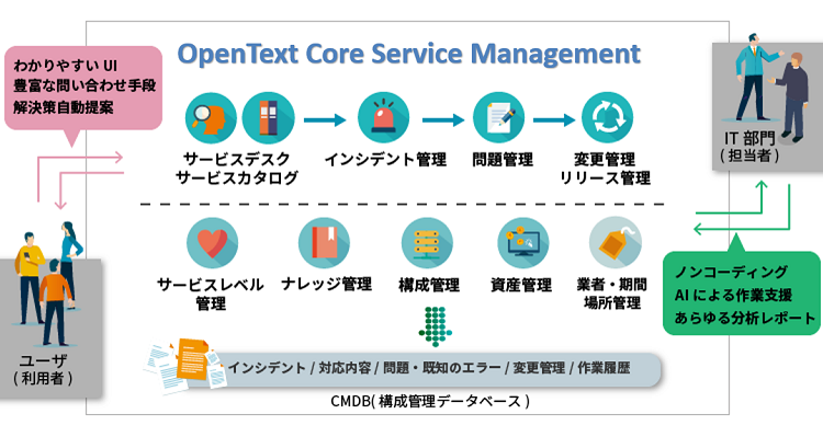Service Management Automation Xの全体像