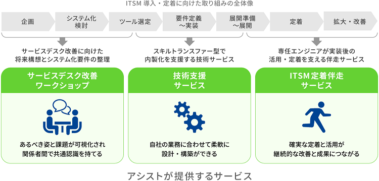 サービスの全体像
