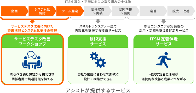 サービスデスク改善ワークショップ