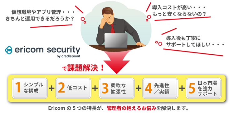Ericomの5つの特長