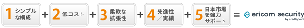 Ericom5つの特長